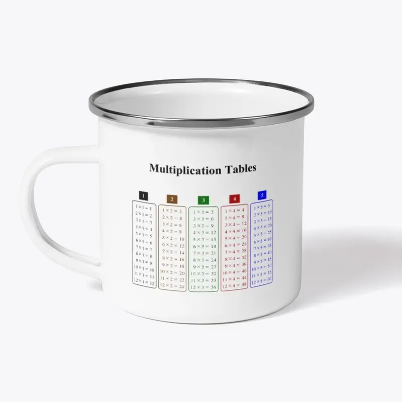 Multiplication Tables